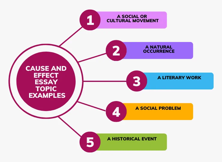 cause and effect essay topics (1)