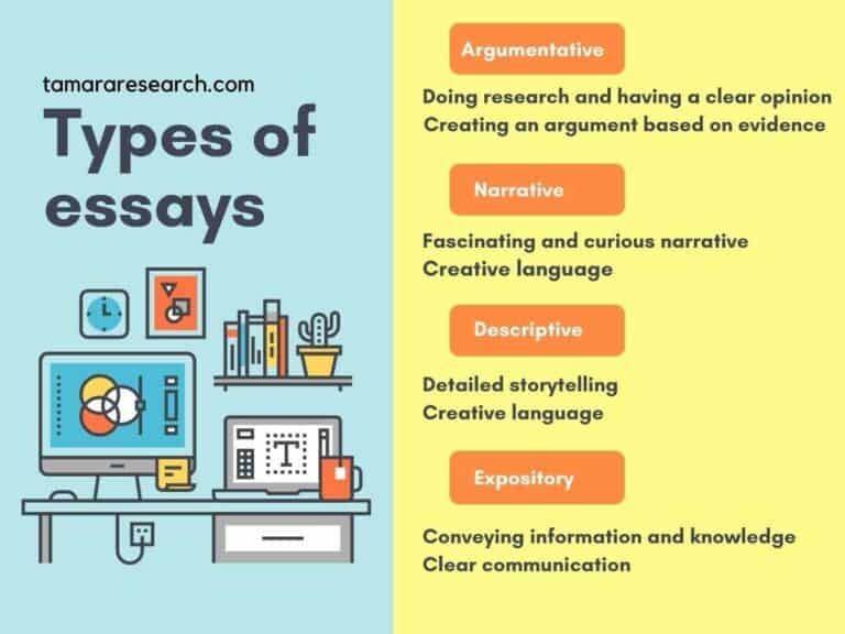 4 different types of essays