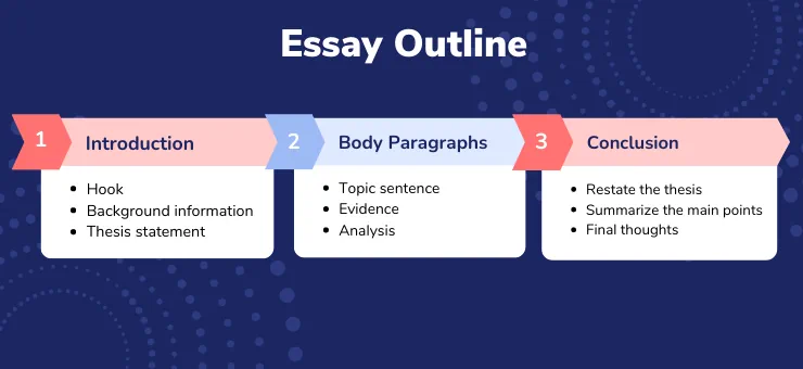 introduction paragraph outline example