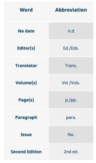 abbreviation