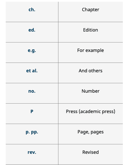 mla abbreviations