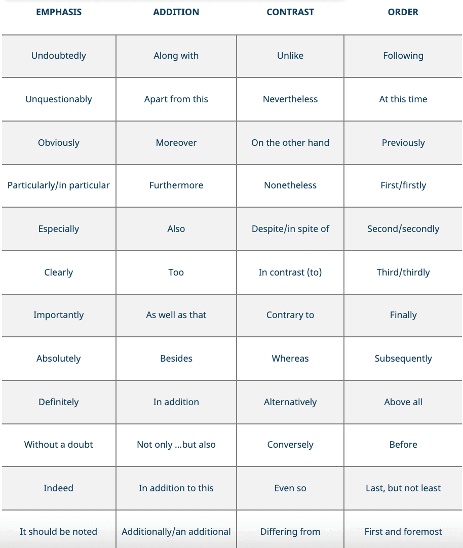 transition words