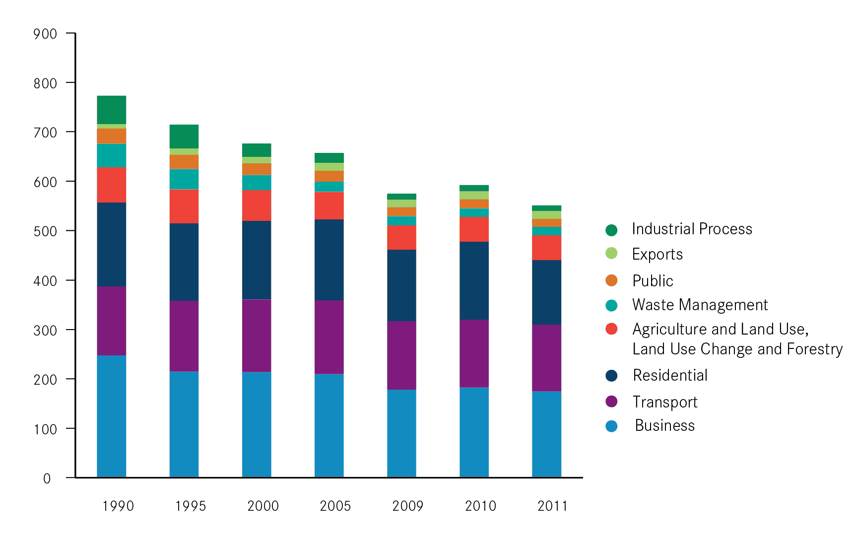 Environment Essay: Near Future and Climate Change