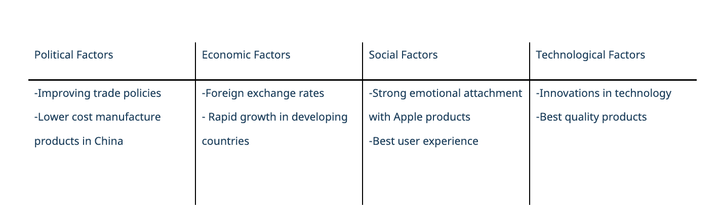 Company Profile Essay: Apple