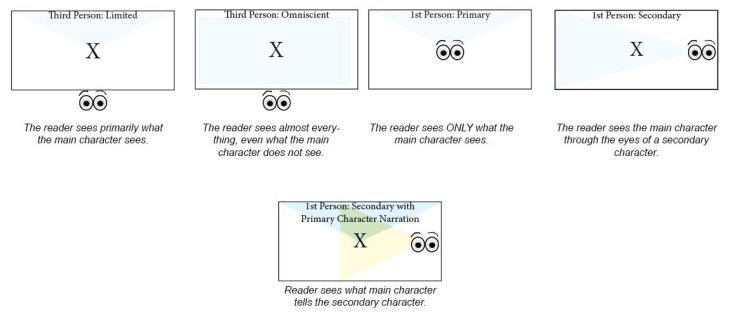 The Crooked Man Analysis & Summary