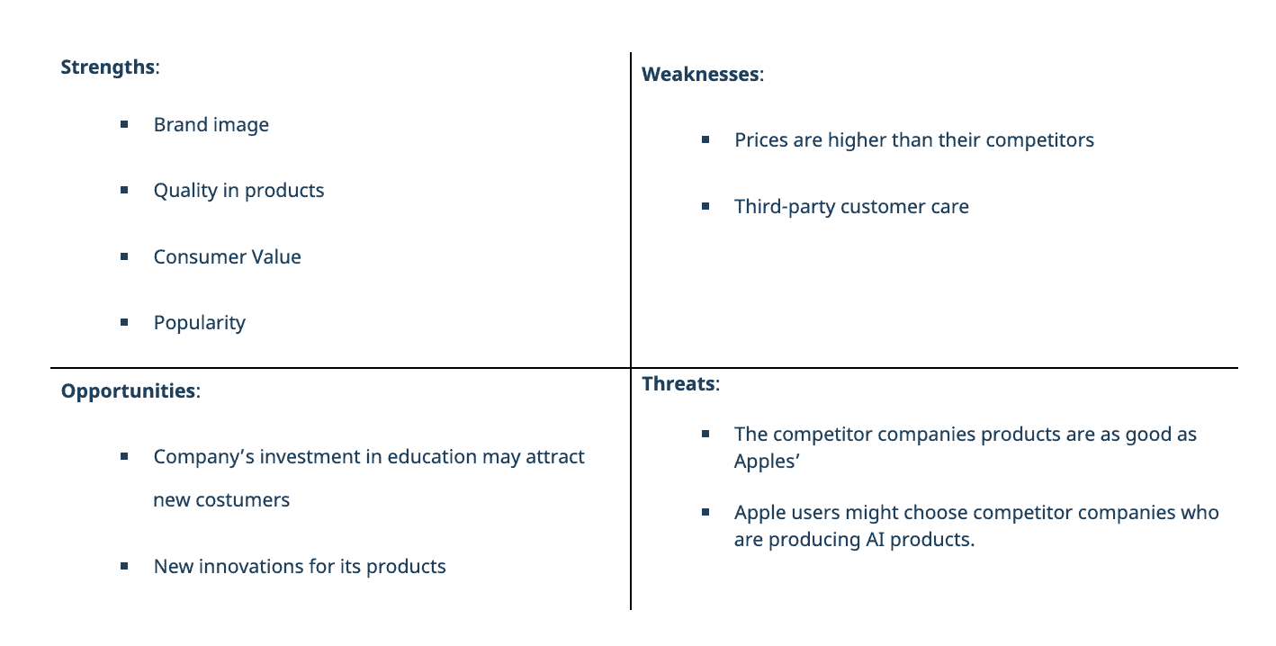 Company Profile Essay: Apple