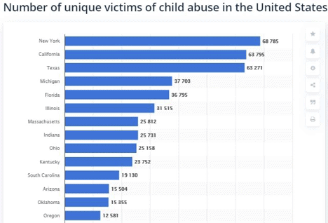 Child Abuse Essay Example