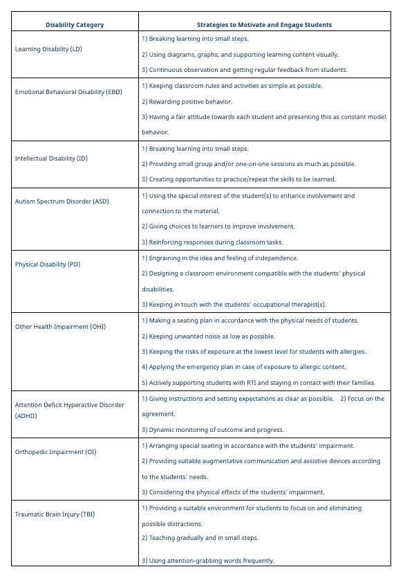 classroom management essay questions