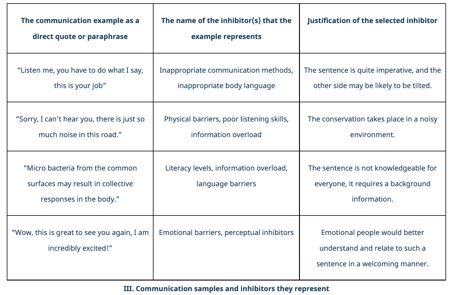 essay about the communication barriers